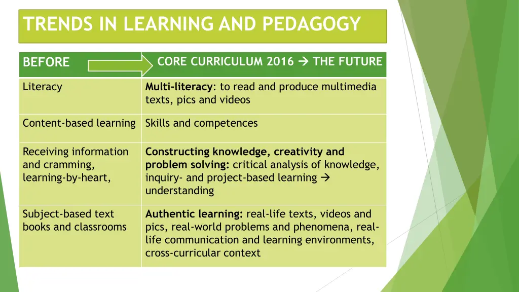 trends in learning and pedagogy 1