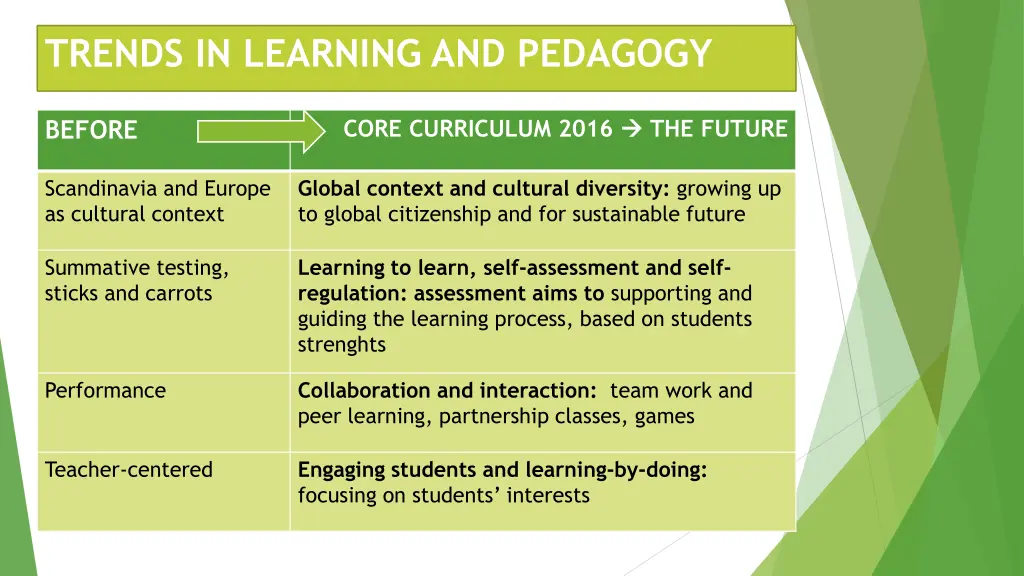 trends in learning and pedagogy