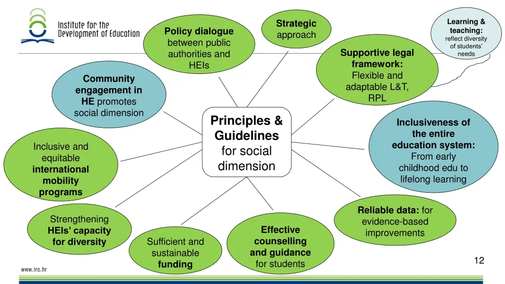 learning teaching reflect diversity of students