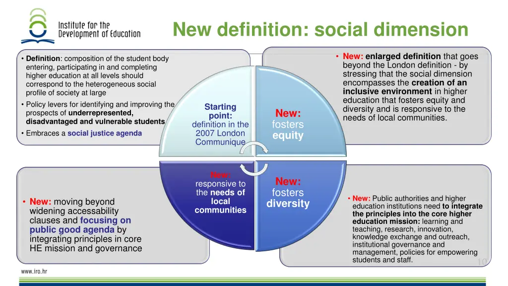 new definition social dimension