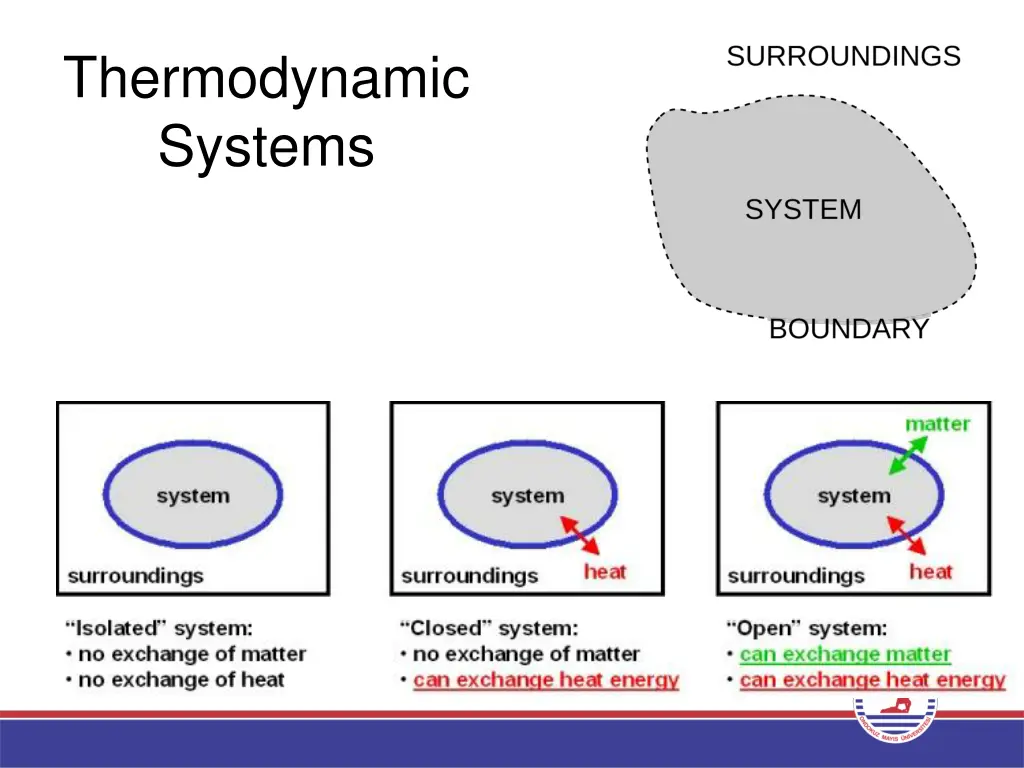 thermodynamic systems