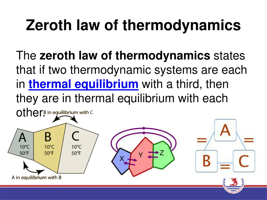 zeroth law of thermodynamics