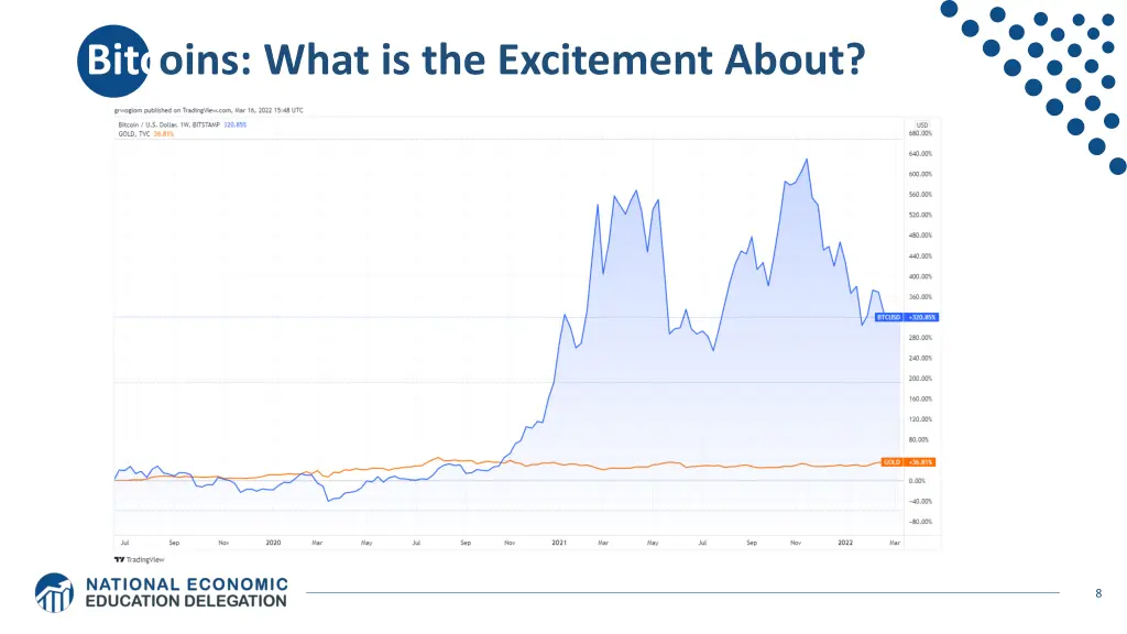 bitcoins what is the excitement about