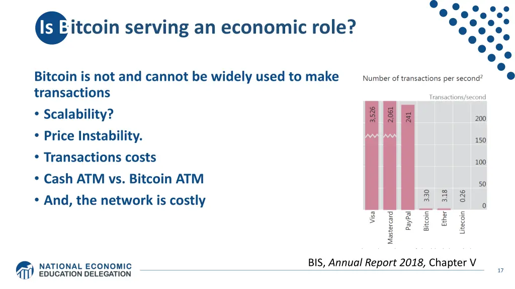 is bitcoin serving an economic role