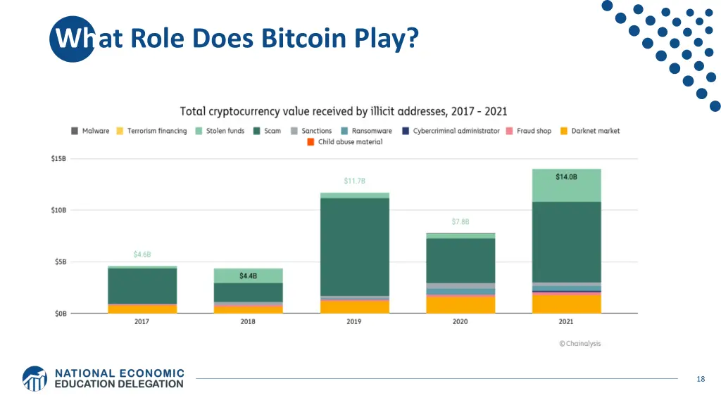 what role does bitcoin play