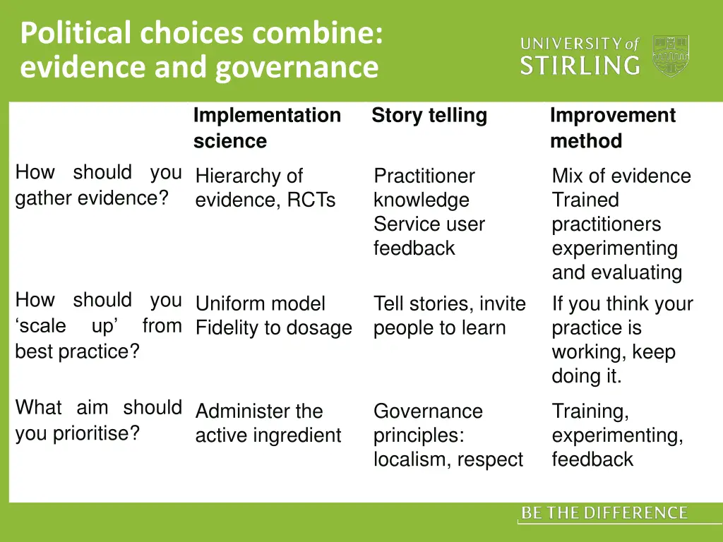 political choices combine evidence and governance