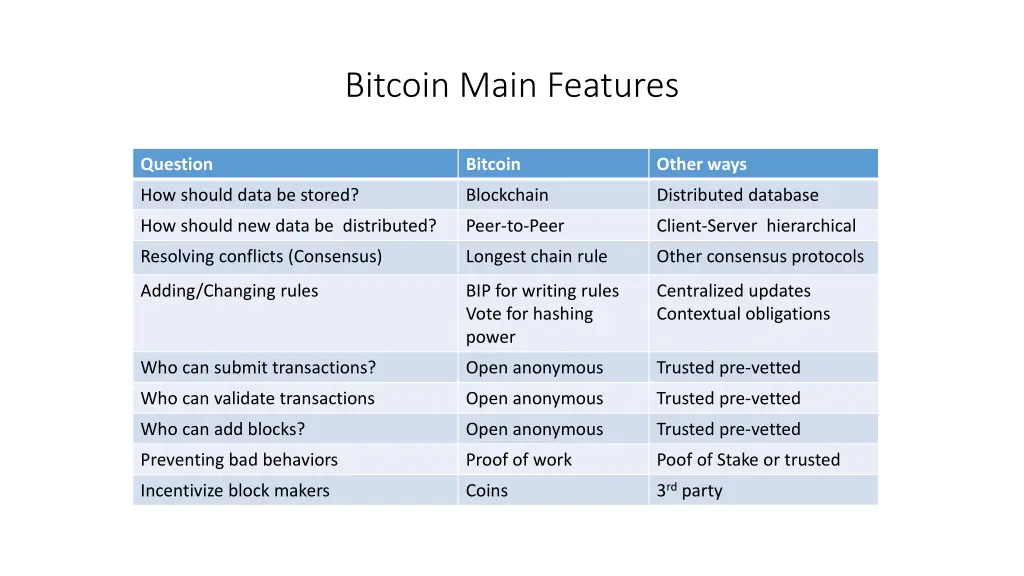 bitcoin main features