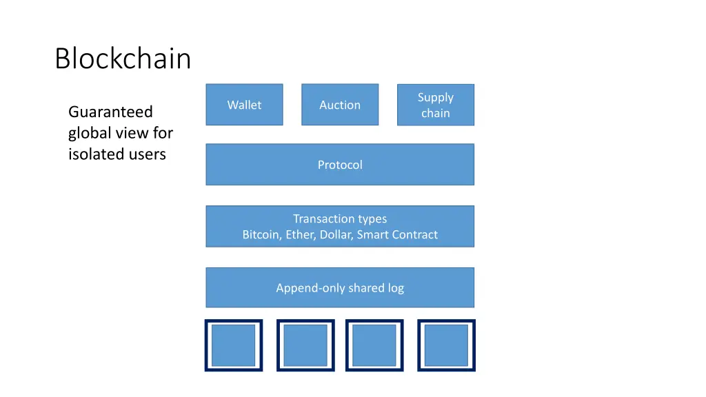 blockchain