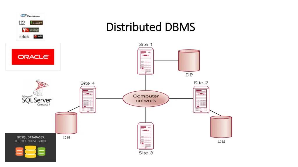 distributed dbms distributed dbms