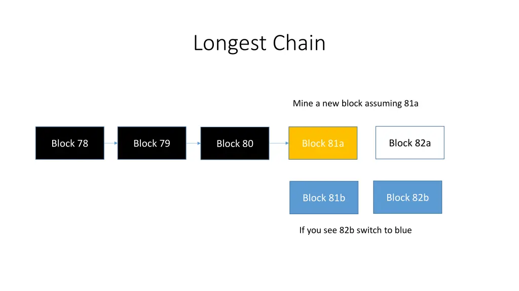 longest chain 1