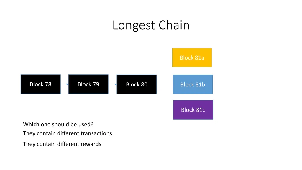 longest chain