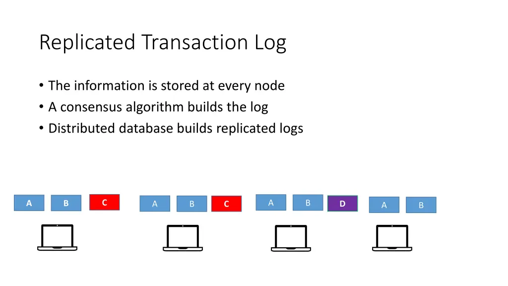 replicated transaction log 1
