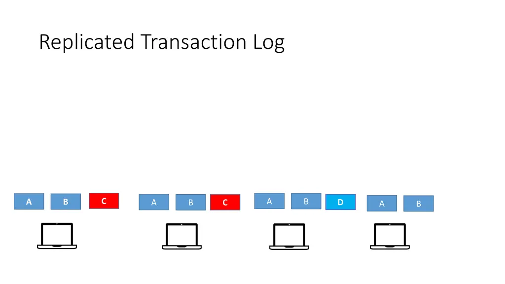 replicated transaction log