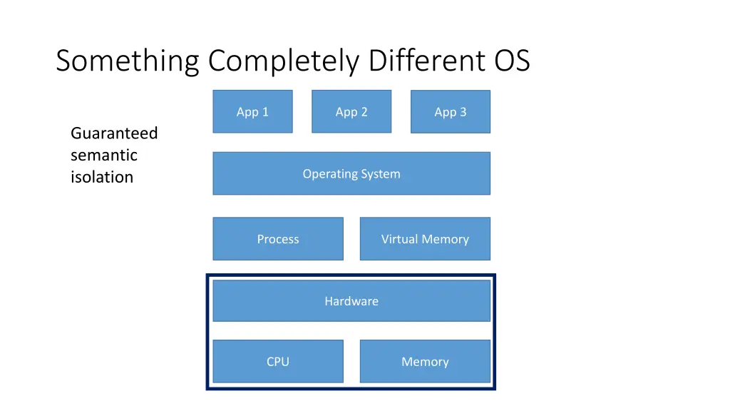 something completely different os
