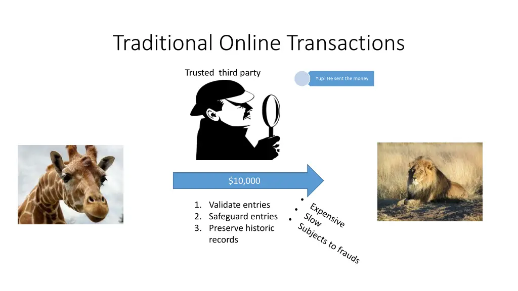 traditional online transactions