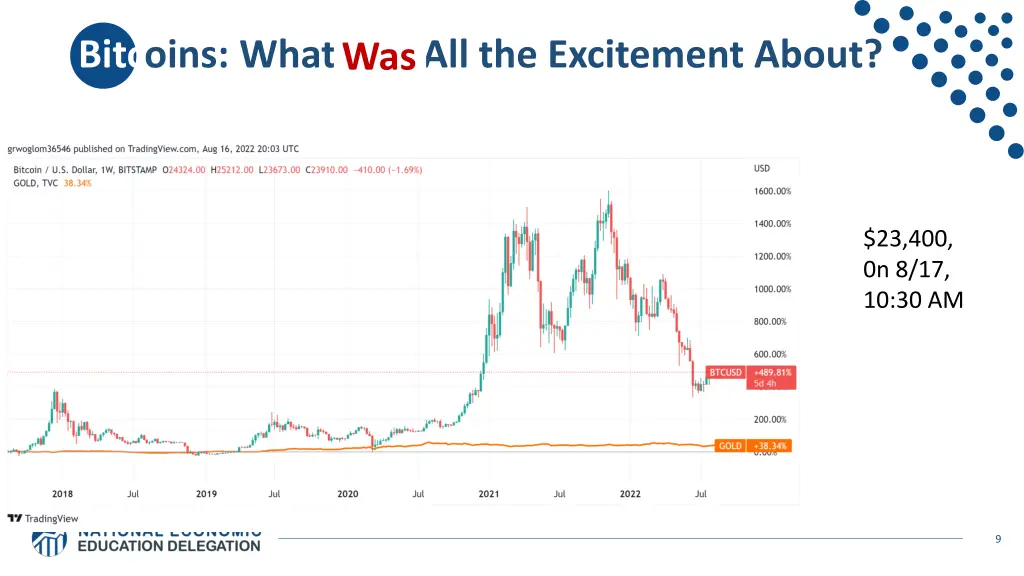 bitcoins what is all the excitement about was