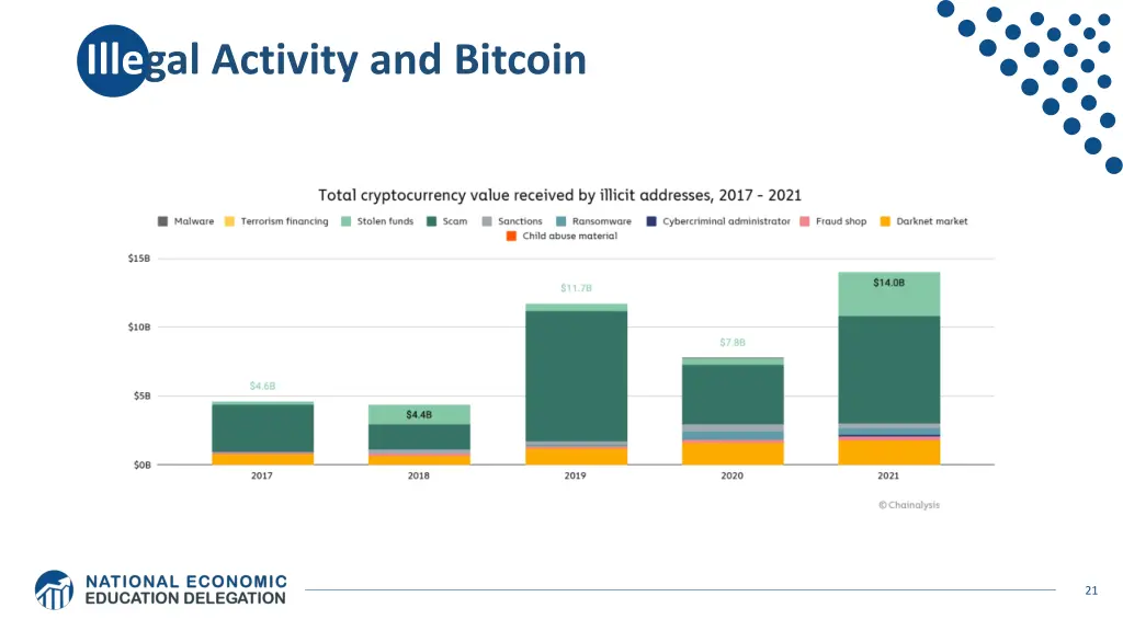 illegal activity and bitcoinhe