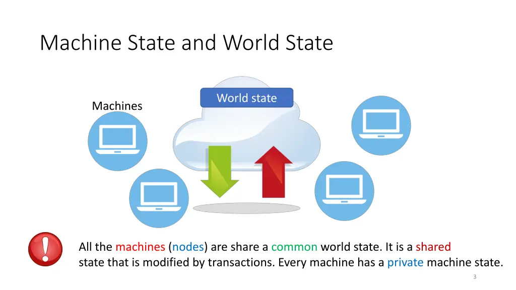 machine state and world state
