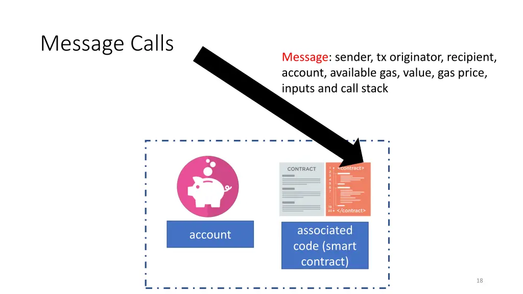 message calls