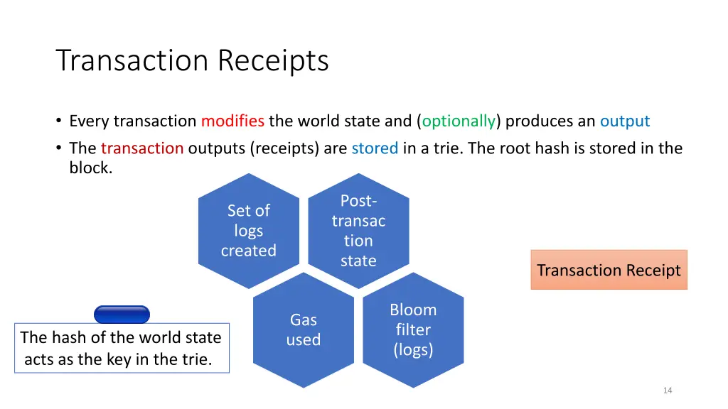 transaction receipts