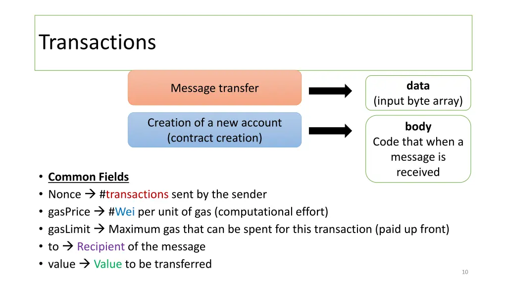 transactions