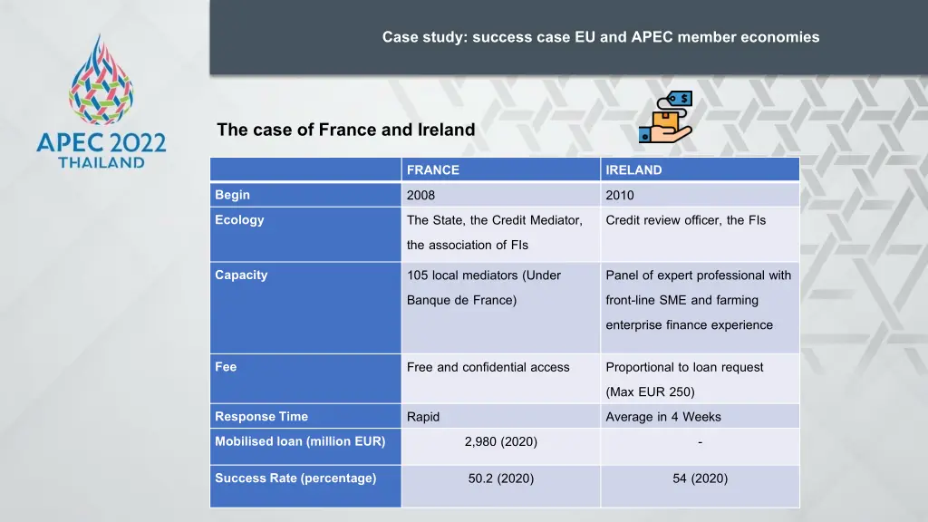 case study success case eu and apec member