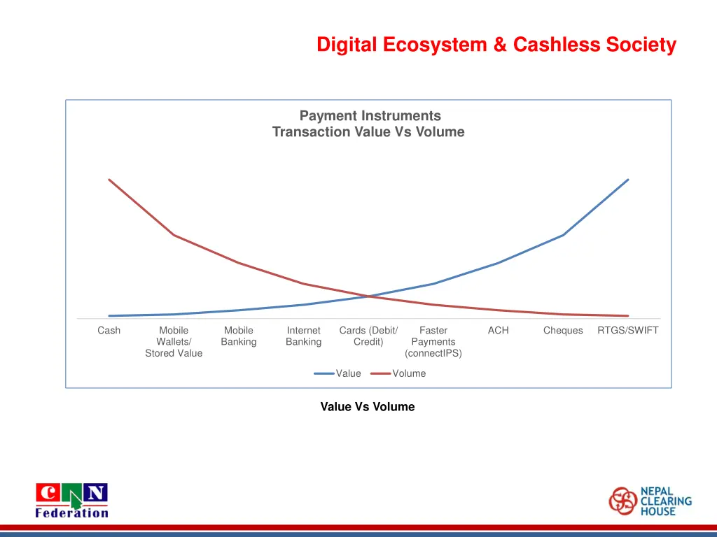 digital ecosystem cashless society 1