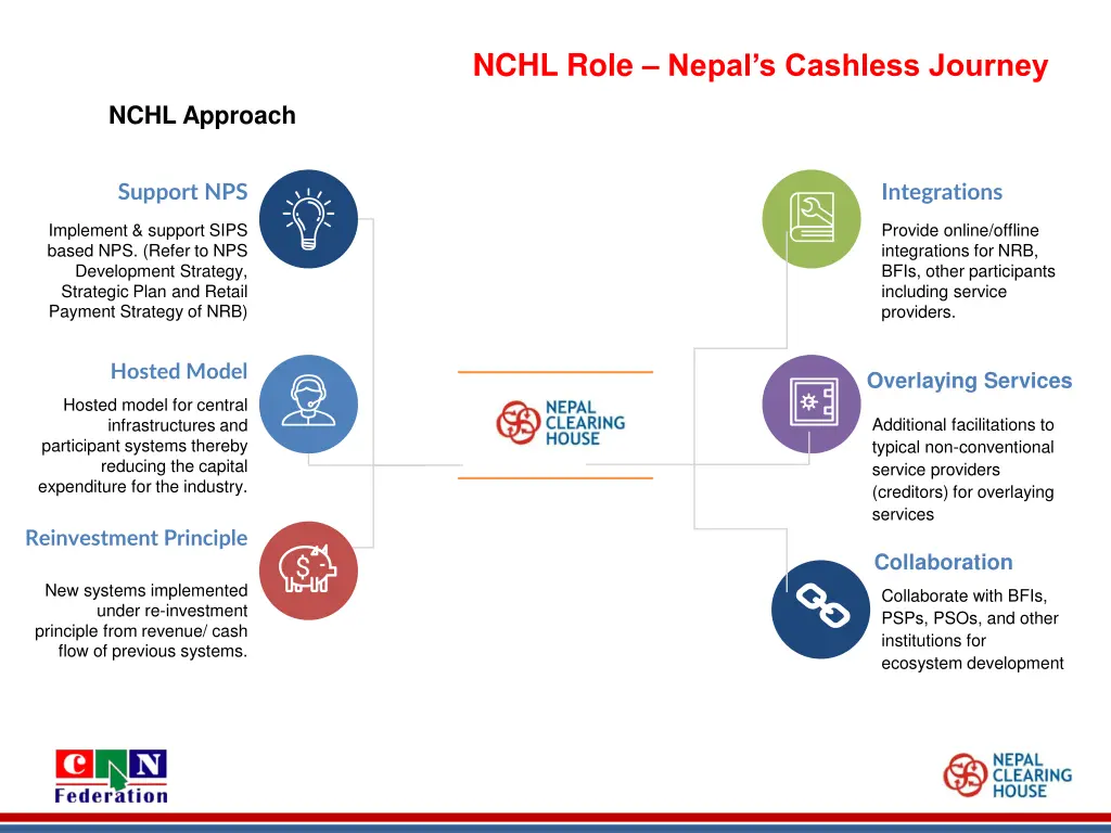 nchl role nepal s cashless journey 1