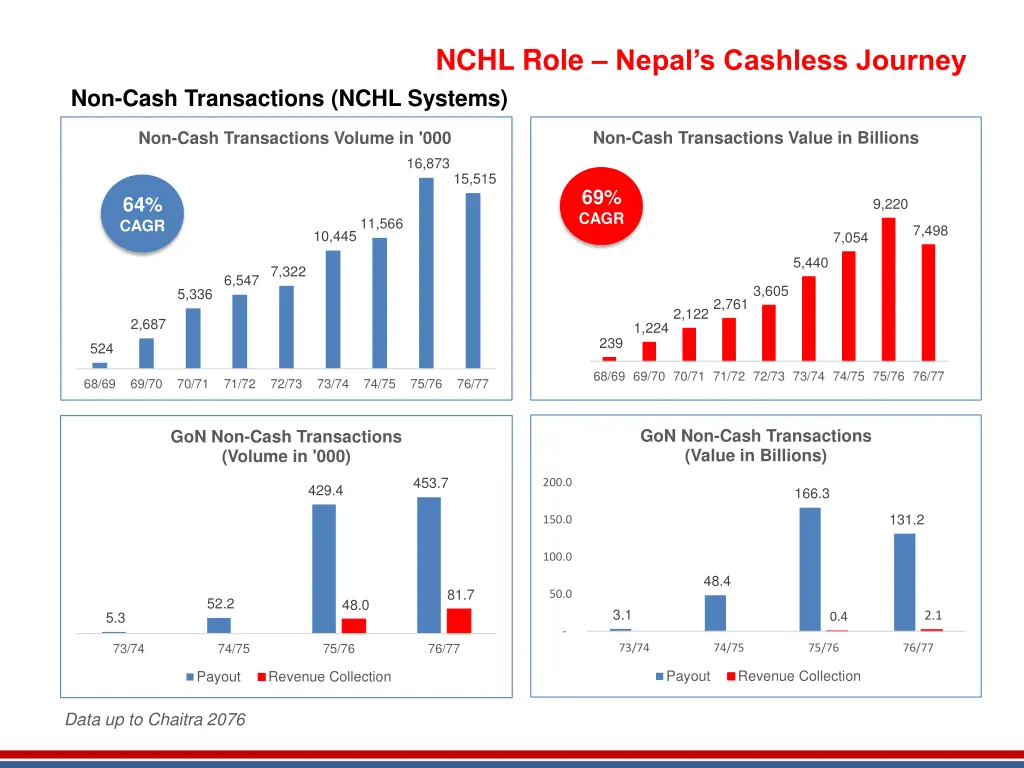 nchl role nepal s cashless journey 2