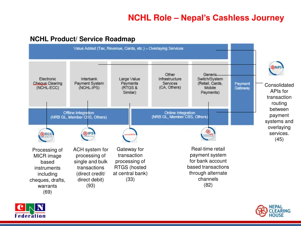 nchl role nepal s cashless journey