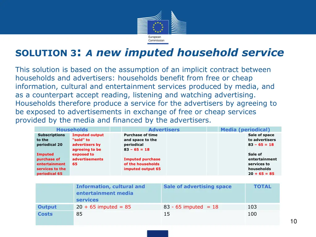 solution 3 a new imputed household service