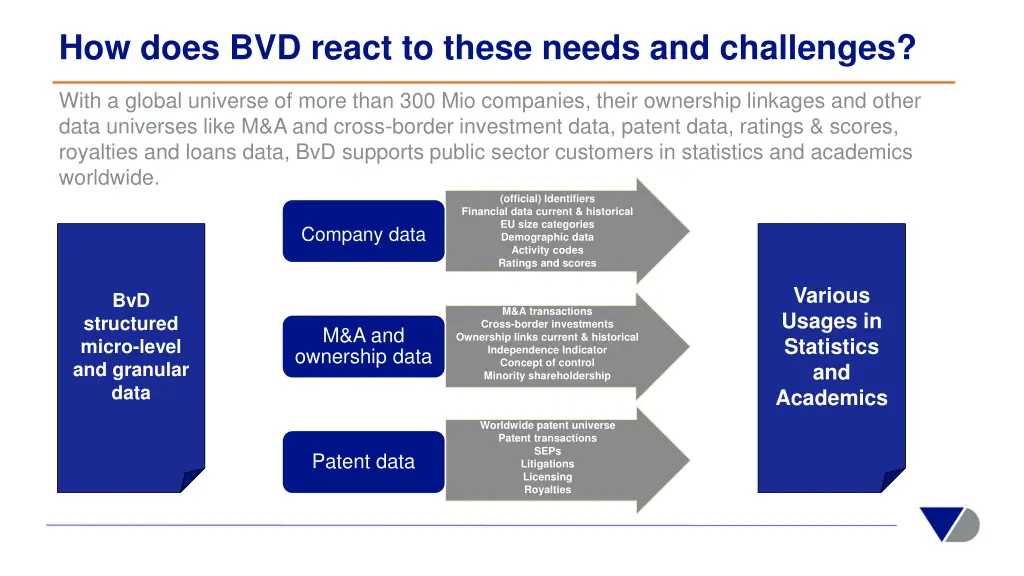 how does bvd react to these needs and challenges