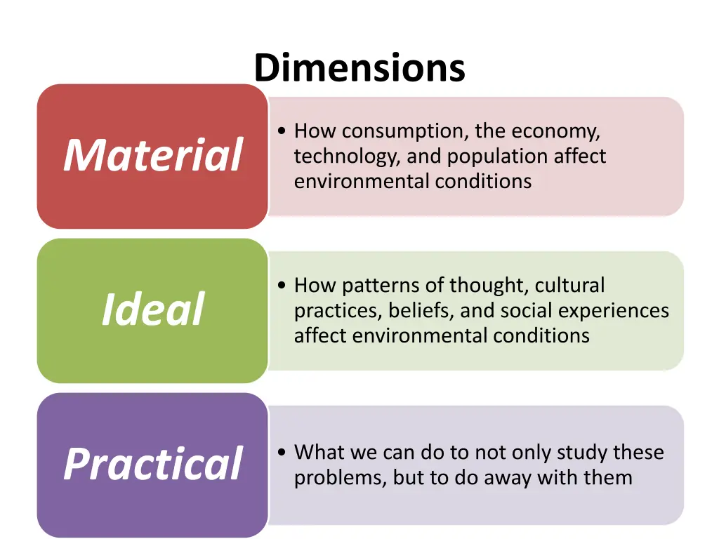 dimensions