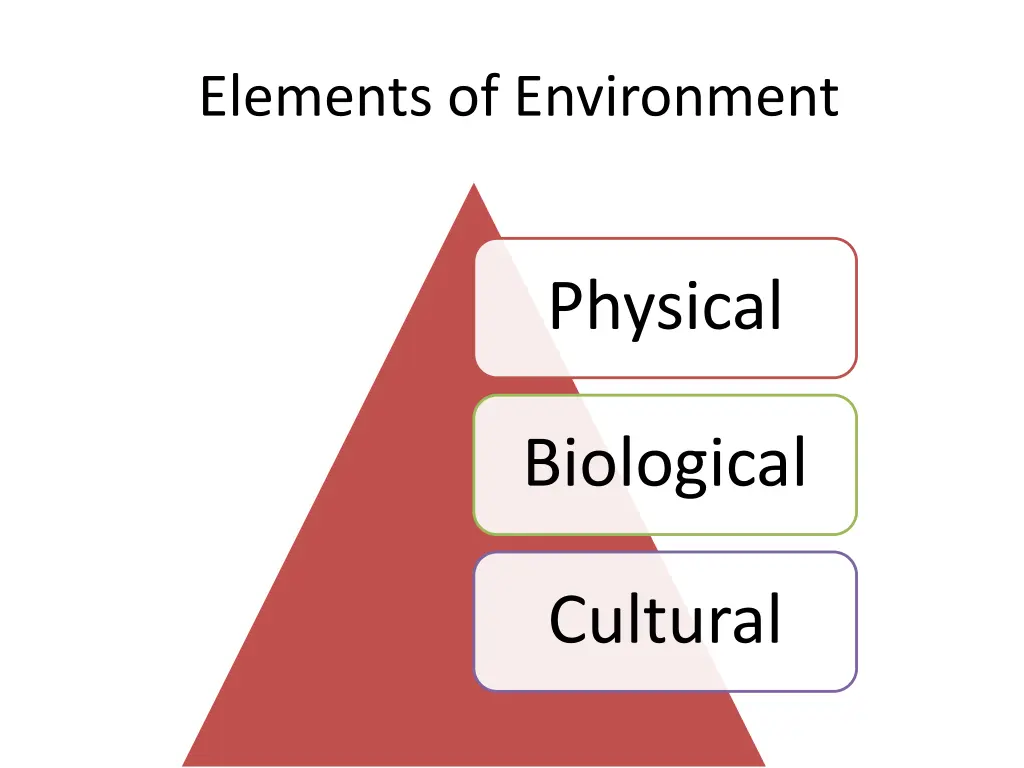 elements of environment