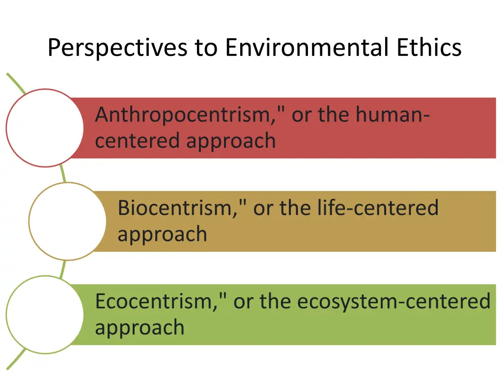 perspectives to environmental ethics