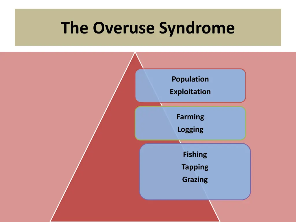 the overuse syndrome