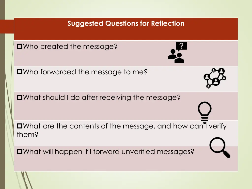 suggested questions for reflection