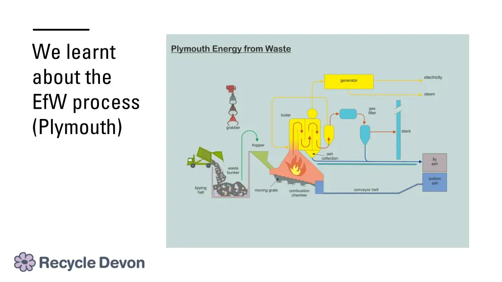 we learnt about the efw process plymouth