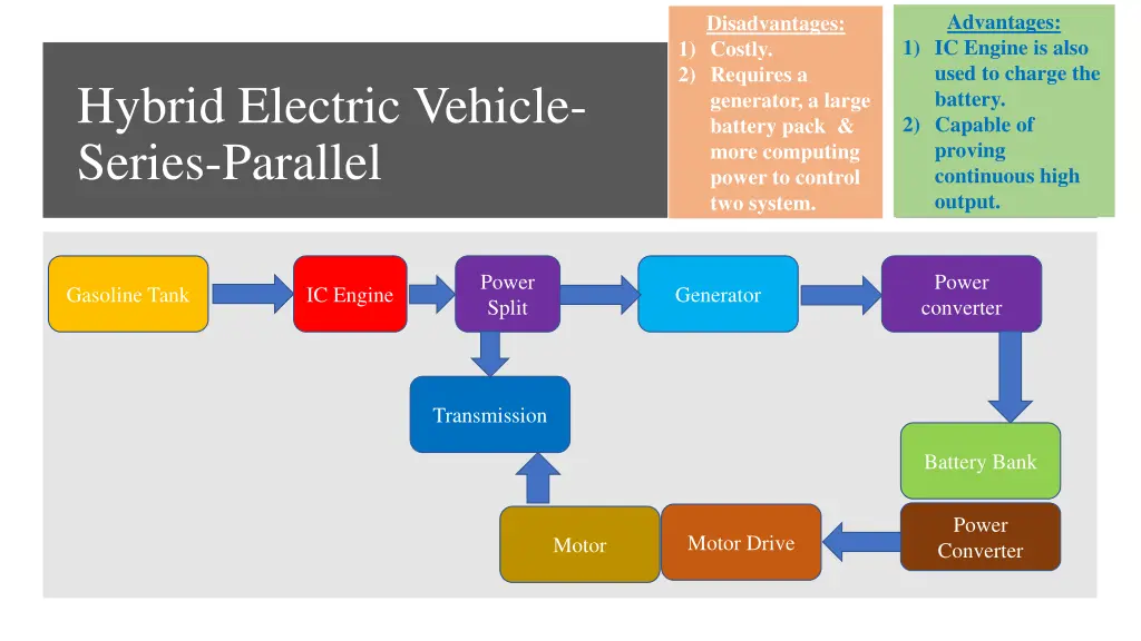 advantages 1 ic engine is also used to charge