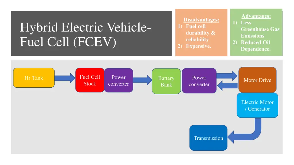 advantages 1 less greenhouse gas emissions