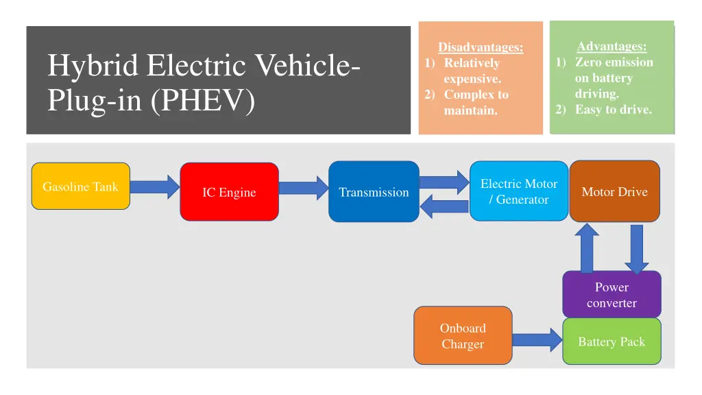 advantages 1 zero emission on battery driving