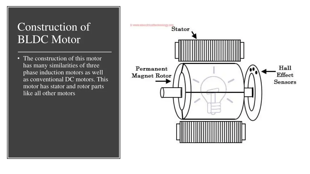 construction of bldc motor
