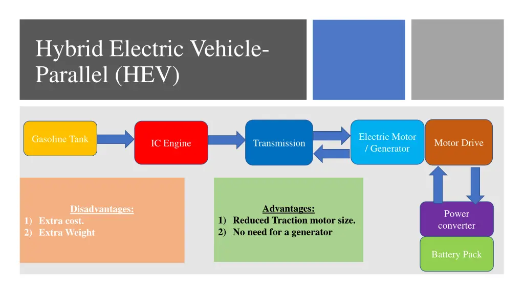 hybrid electric vehicle parallel hev