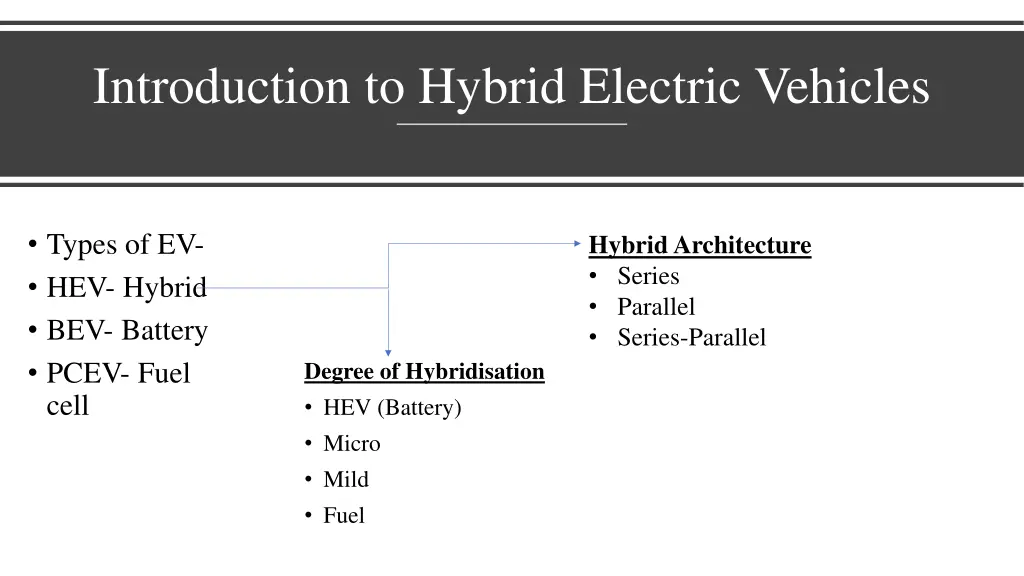 introduction to hybrid electric vehicles