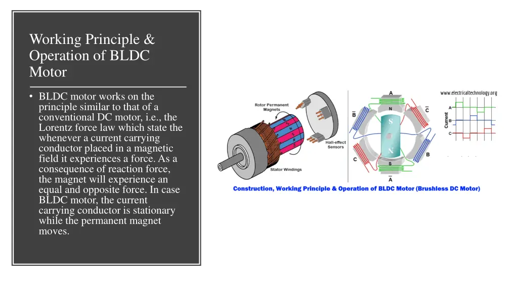 working principle operation of bldc motor