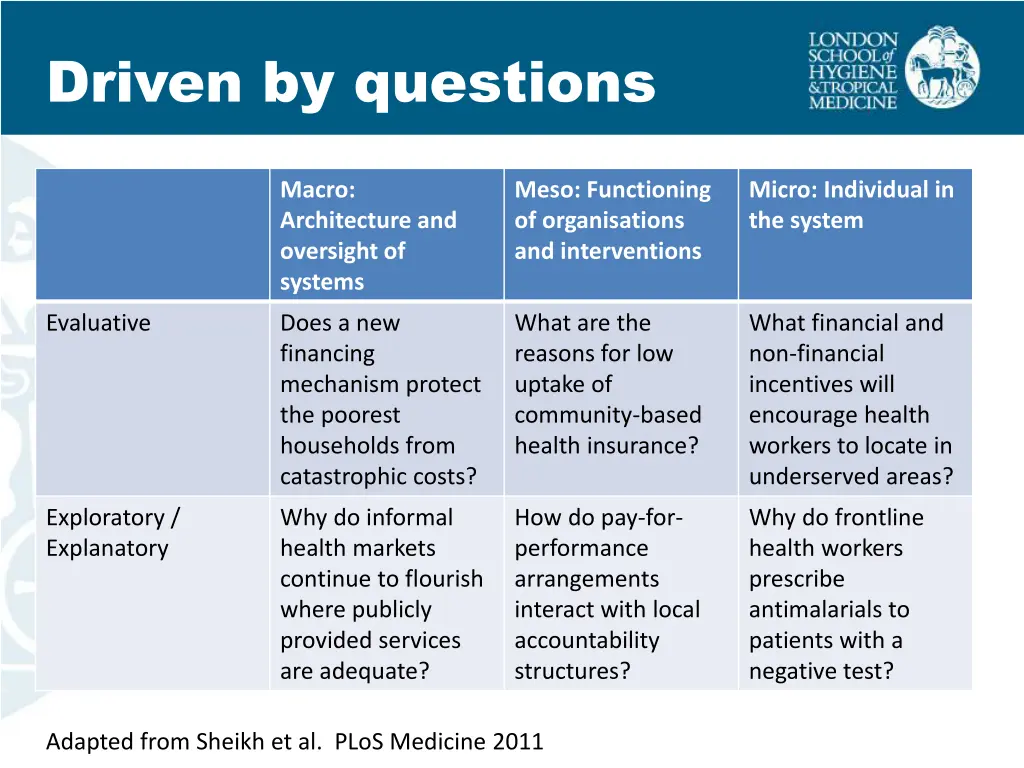 driven by questions