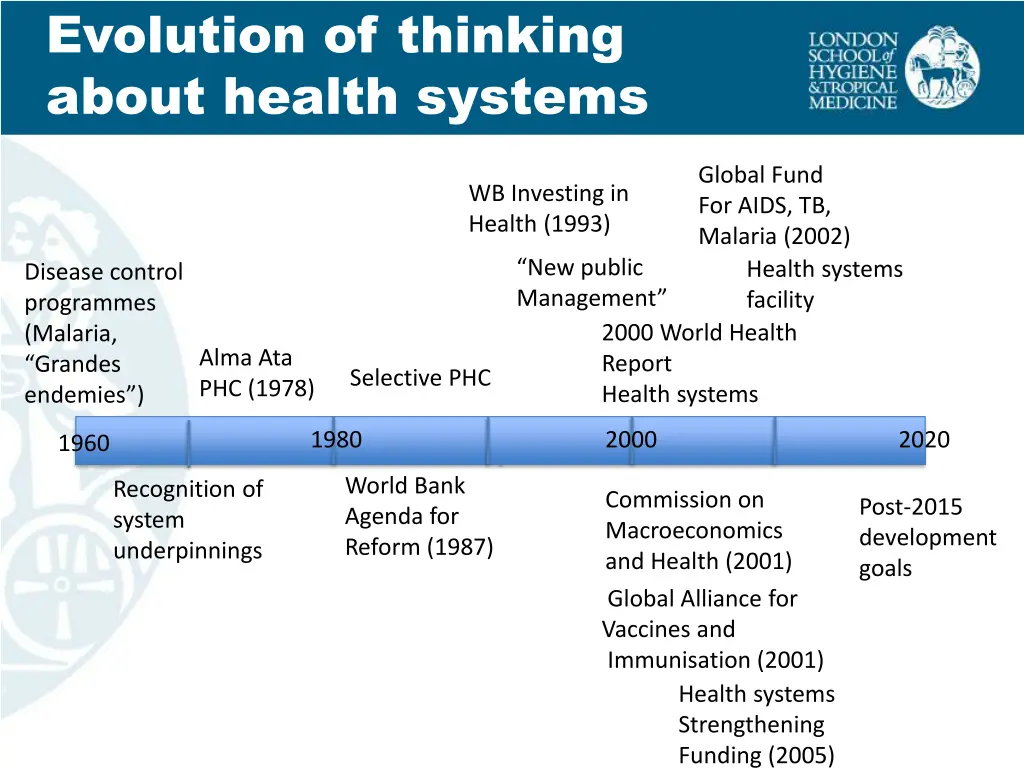 evolution of thinking about health systems