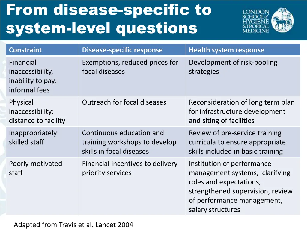 from disease specific to system level questions