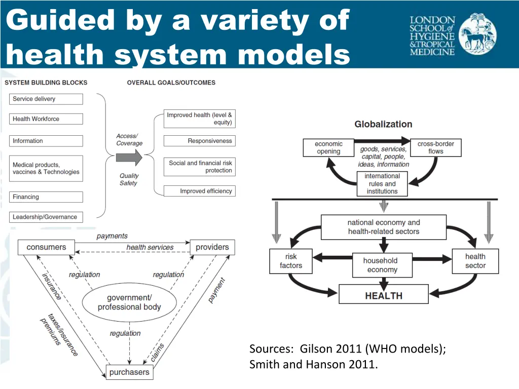 guided by a variety of health system models
