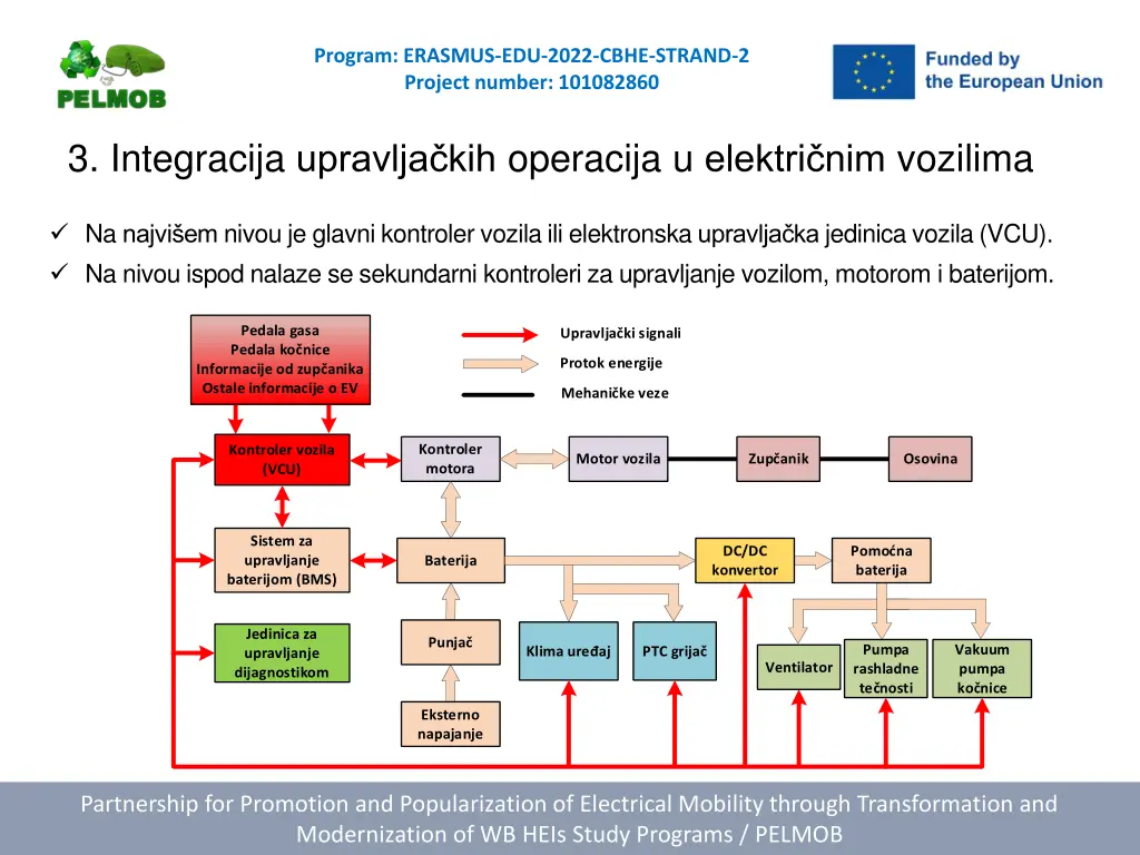 program erasmus edu 2022 cbhe strand 2 project 8